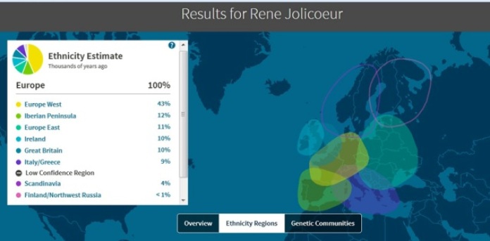 DNA Results for Rene