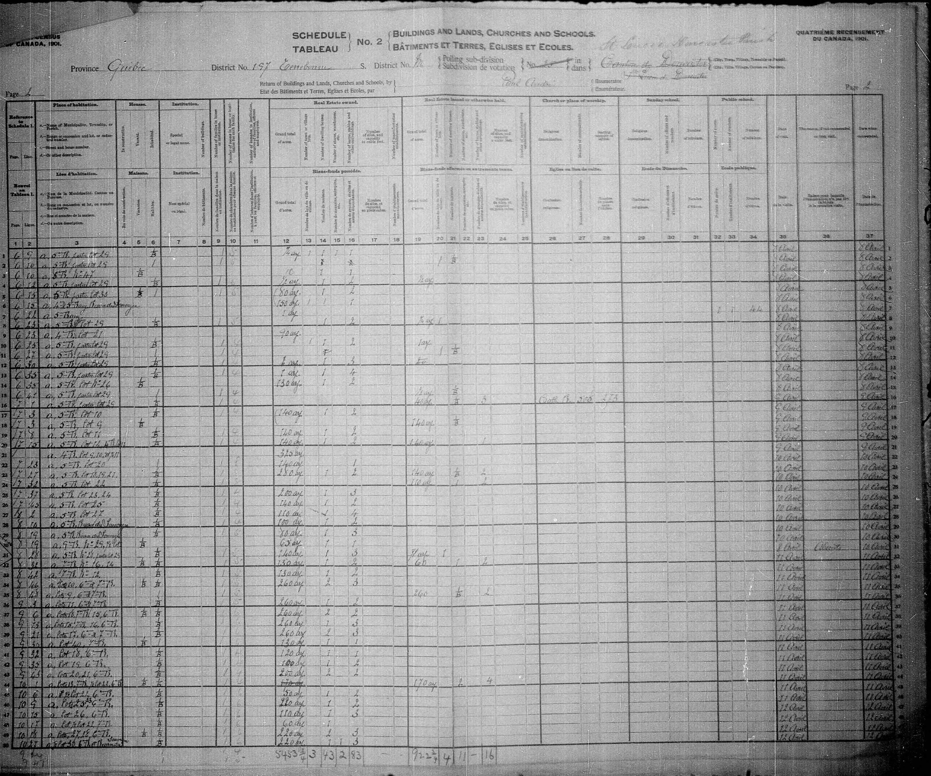 1901 Census Schedule 2 Israel Labelle